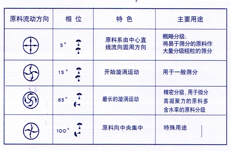 向日葵污APP在线观看角度调整图